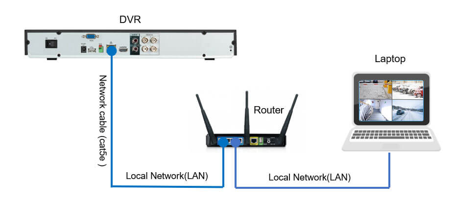 Diagram Hikvision DVR in the network Diagram Hikvision DVR in the network