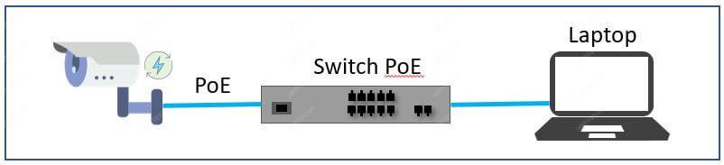 IP-camera-using-PoE IP camera using PoE