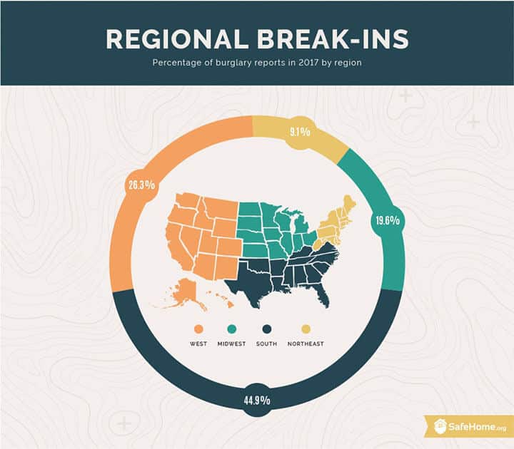 Regional Home Break Ins