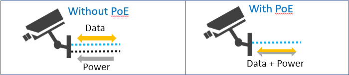 IP-camera-with-and-without-PoE IP camera with and without PoE