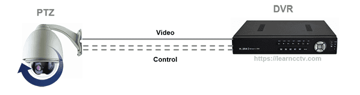 PTZ camera diagram traditional system PTZ camera diagram traditional system
